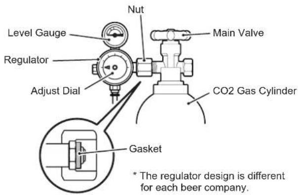 Hoshizaki BEERMATIC DualTap DBF-AS65WE-EU-HC - [a] CHECKING CO2 GAS CYLINDER - 1