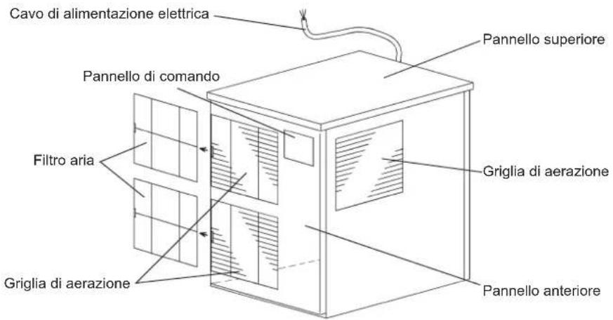 Hoshizaki FM-300AKE-HC-SB - COMPONENTI - 1