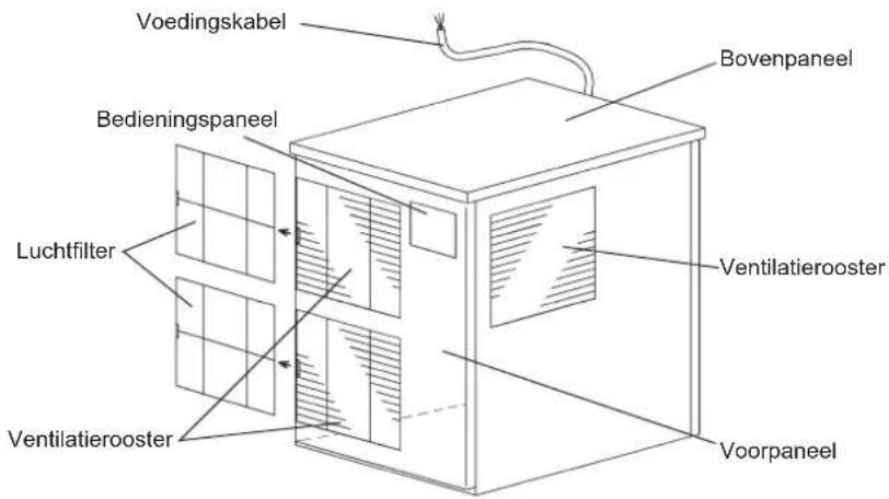 Hoshizaki FM-300AKE-HC-SB - CONSTRUCTIE - 1