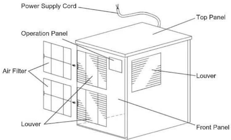 Hoshizaki FM-300AKE-HC-SB - CONSTRUCTION - 1