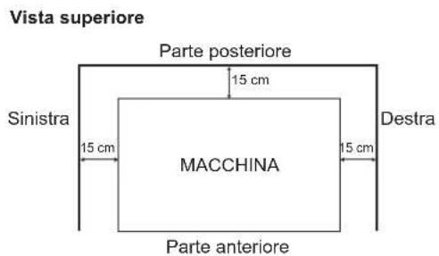 Hoshizaki FM-300AKE-HC-SB - UBICAZIONE - 1
