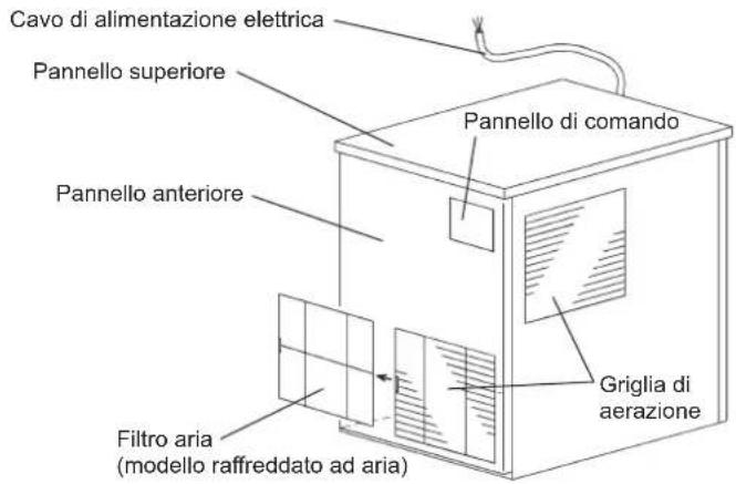 Hoshizaki FM-170AKE-SB - COMPONENTI - 1
