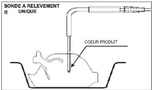 GRAM SBU20HTE - CHARGEMENT DE LA CELLULE - 6