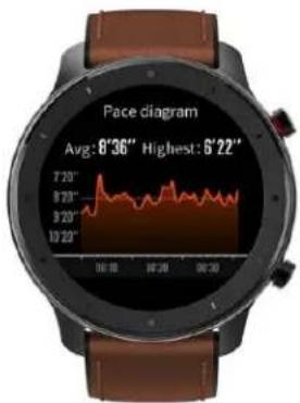 TIMEX Metropolitan R - Real-time Graph - 1