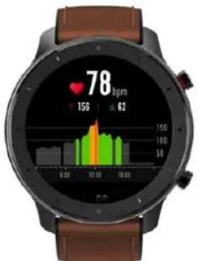 TIMEX Metropolitan R - Resting Heart Rate - 1