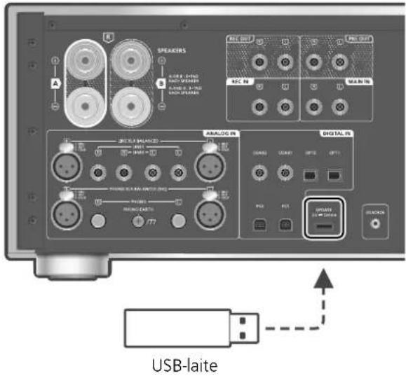 PANASONIC SU-R1000 - ■ Valmistelu - 1
