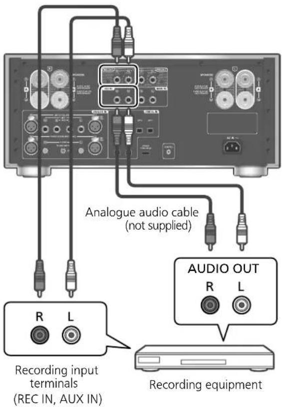 PANASONIC SU-R1000 - Connecting a recording equipment - 1