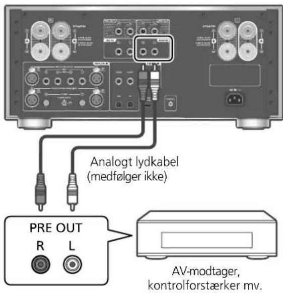 PANASONIC SU-R1000 - Brug af denne enhed som forstærker - 1