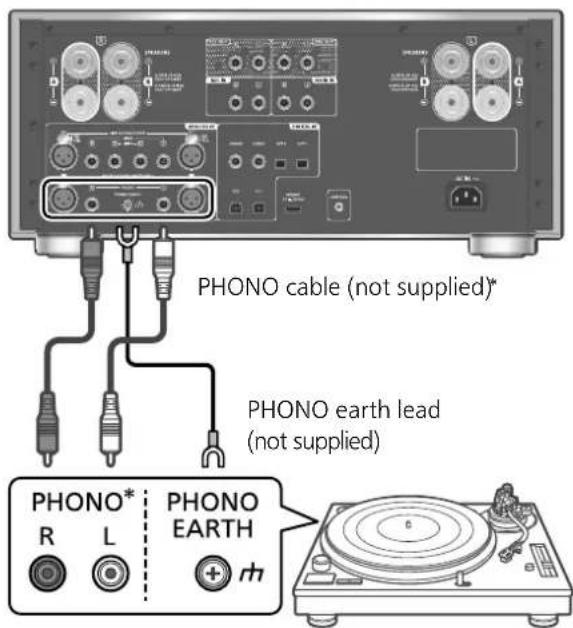 PANASONIC SU-R1000 - Using turntable - 1
