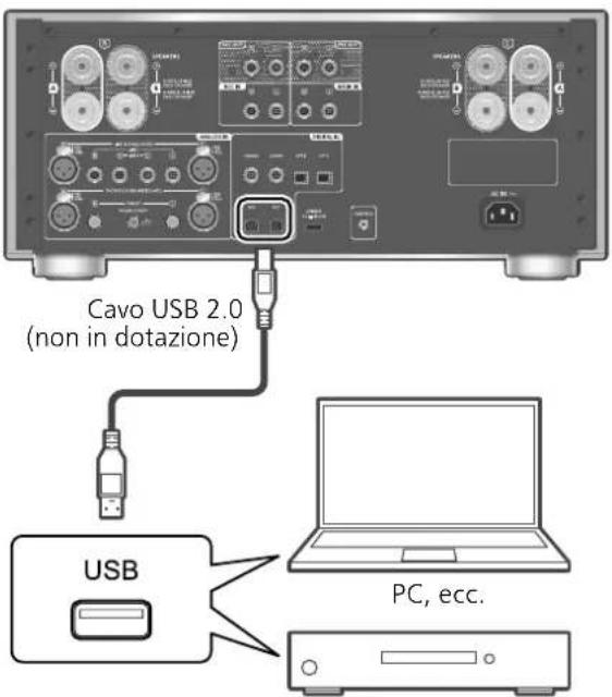 PANASONIC SU-R1000 - Utilizzo PC, ecc. - 1