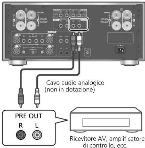 PANASONIC SU-R1000 - Utilizzo dell'unità come amplificatore di potenza - 1