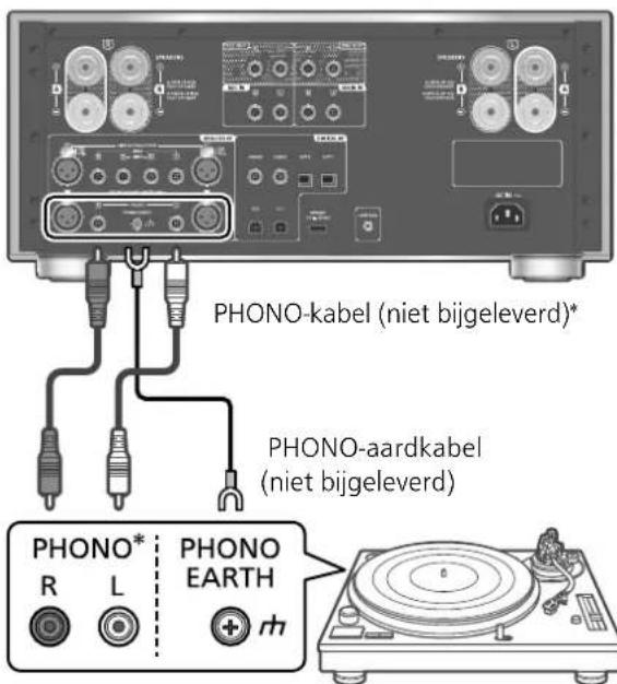 PANASONIC SU-R1000 - De draaitafel gebruiken - 1
