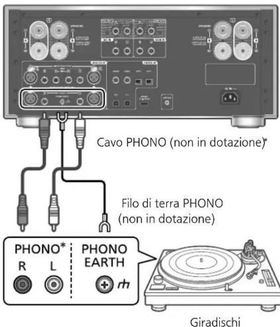 PANASONIC SU-R1000 - Utilizzo di un giradischi - 1