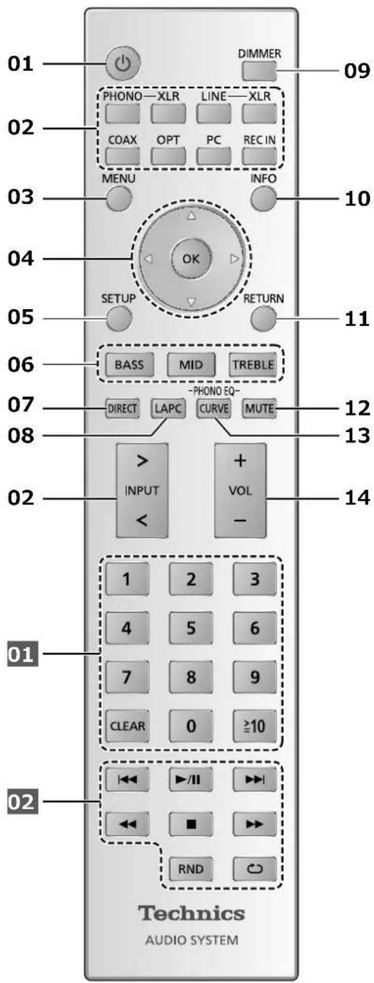 PANASONIC SU-R1000 - Signalsensor för fjärrkontroll - 3