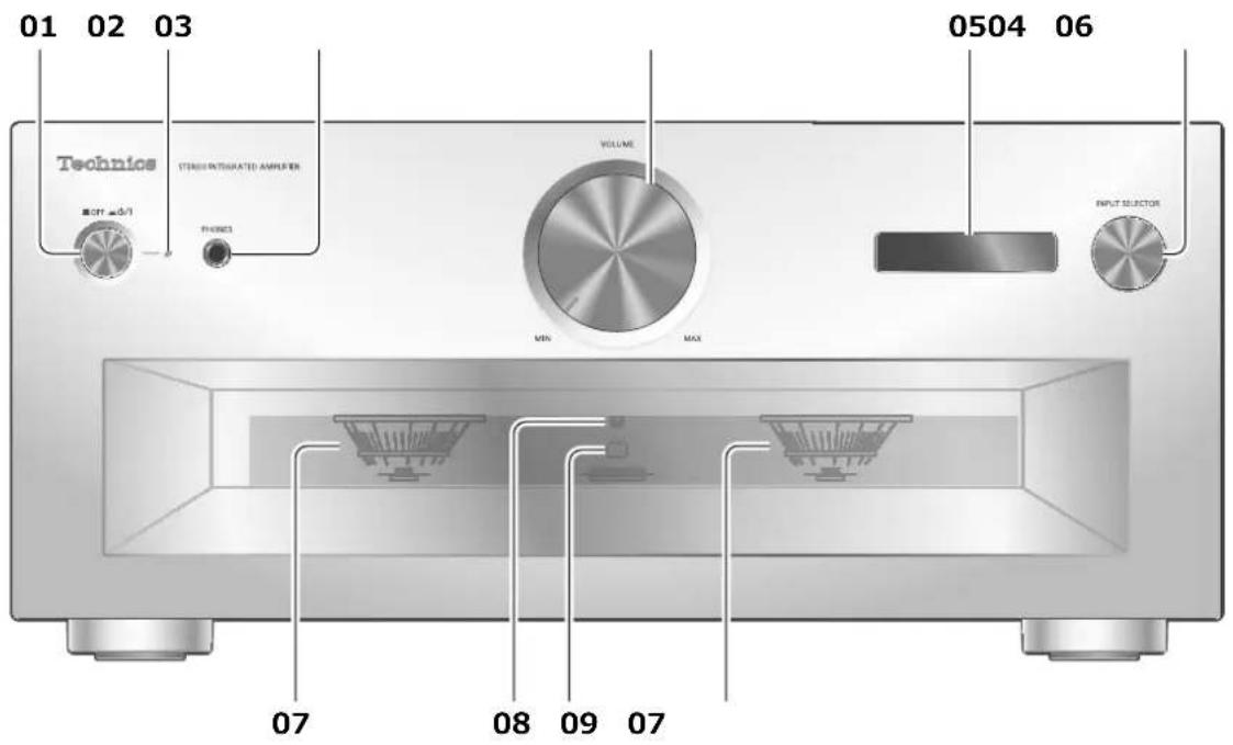 PANASONIC SU-R1000 - Disco di calibrazione - 1
