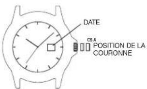 DATE CB.A POSITION DE LA COURONNE