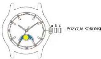 TIMEX Analog - USTAWIANIE GODZINY: - 1