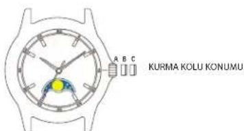 TIMEX Analog - AYIN EVRELERİ ÖZELLİĞİNE SAHİP MODELLER SAATİ AYARLAMAK İÇİN: - 1