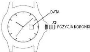 TIMEX Analog - USTAWIENIE DNIA: - 1