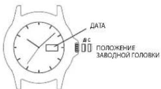TIMEX Analog - НАСТРОЙКА ДАТЫ И 4-Й СТРЕЛКИ (В МОДЕЛЯХ GMT) - 1