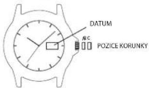 TIMEX Analog - NASTAVENÍ DATA A 4. RUČIČKY (MODELY GMT) - 1