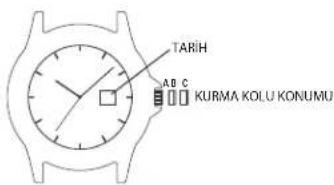TIMEX Analog - GÜNÜ AYARLAMAK İÇİN: - 1