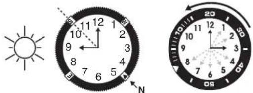 TIMEX Analog - PRSTENEC KOMPASU - 1