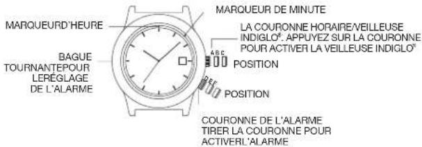 MARQUEURD'HEURE BAGUE TOURNANTEPOUR LERÉGLAGE DE L'ALARME MARQUEUR DE MINUTE LA COURONNE HORAIRE/VEILLEUSE INDIGLO®. APPUYEZ SUR LA COURONNE POUR ACTIVER LA VEILLEUSE INDIGLO® POSITION POSITION COURONNE DE L'ALARME TIRER LA COURONNE POUR ACTIVERL'ALARME