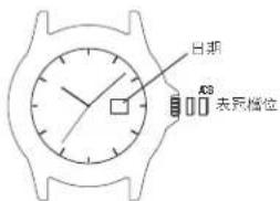 TIMEX Analog - 星期设置： - 1