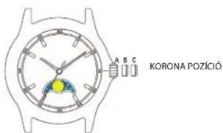 TIMEX Analog - HOLDFÁZIS MODELLEK IDŐBEÁLLÍTÁS: - 1