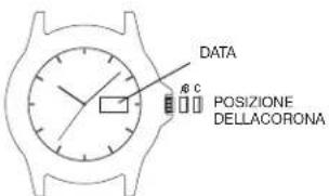 TIMEX Analog - IMPOSTAZIONE DELLA DATA E DELLA QUARTA LANCETTA (MODELLI GMT) - 1