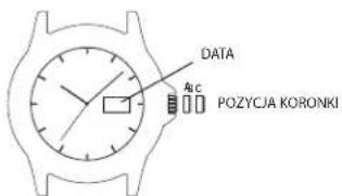 TIMEX Analog - USTAWIANIE DATY I CZWARTEJ WSKAZÓWKI (MODELE GMT) - 1