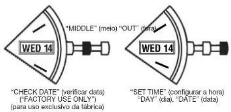 TIMEX Analog - CALENDÁRIO PERPÉTUO - 1