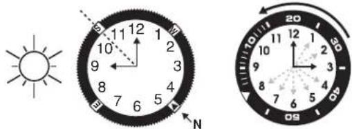 TIMEX Analog - COMPASS RING - 1