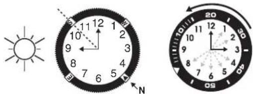 TIMEX Analog - PIERŚCIEN KOMPASU - 1