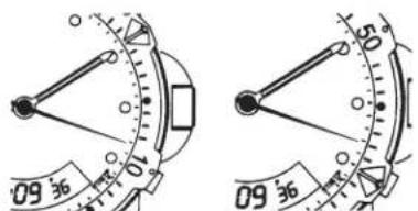 TIMEX Analog - PARA MEDIR EL TIEMPO DE UNA ACTIVIDAD DESDE EL INICIO: - 1