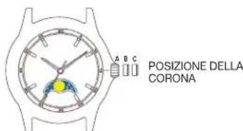 TIMEX Analog - COME IMPOSTARE L'ORA - 1