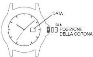 TIMEX Analog - PER IMPOSTARE IL GIORNO - 1