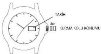 TIMEX Analog - TARIHİ VE 4. KOLU AYARLAMAK İÇİN (GMT MODELLERİ) - 1