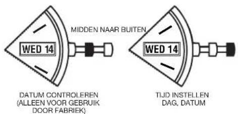 TIMEX Analog - EEUWIGE KALENDER - 1