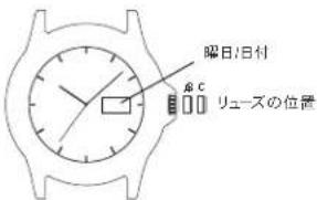 TIMEX Analog - 日付と第4針の設定（GMTモデル） - 1