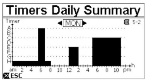 DAB ESwim - Timer daily summary - 1