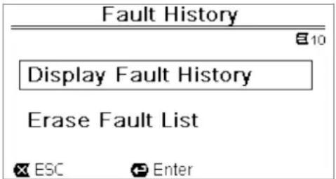 DAB ESwim - Fault History - 1