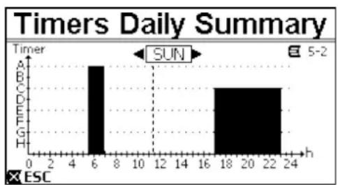 DAB ESwim - Timer daily summary - 2