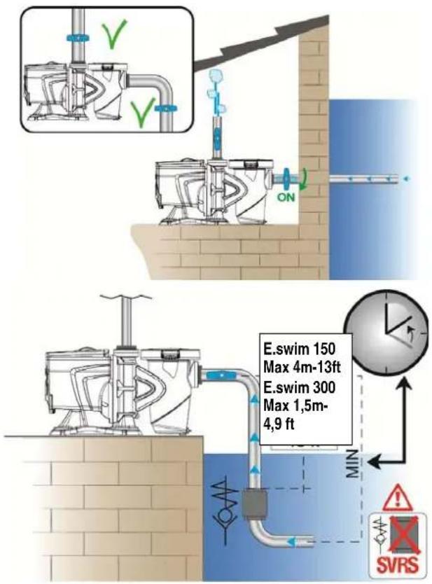 DAB ESwim - Priming - 1
