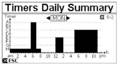 DAB ESwim - Timer daily summary (Mostrar tabla Temporizador) - 1