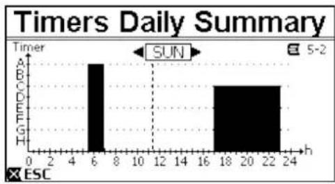 DAB ESwim - Timer daily summary (Mostrar tabla Temporizador) - 2