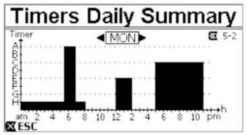 DAB ESwim - Timer daily summary (afficher le tableau des temporisateurs) - 1