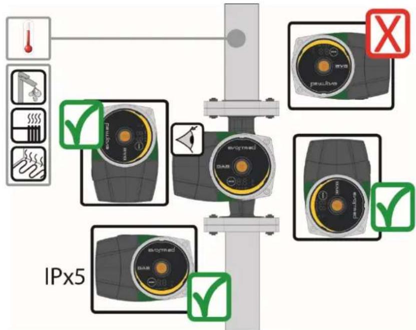 DAB EVOSTA2 - Positionnement de l'interface utilisateur dans les installations de chauffage et d'eau chaude sanitaire - 1