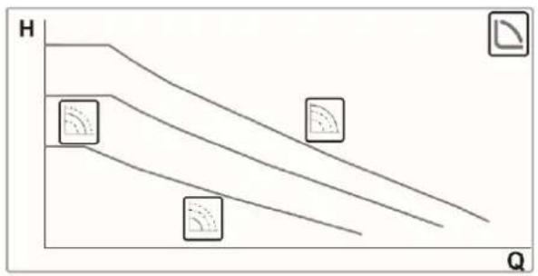 DAB EVOSTA2 - Regulation with constant curve - 1